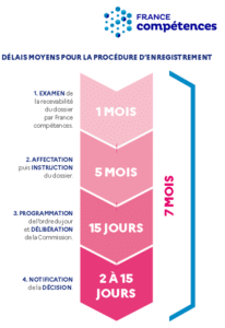 Répertoire Spécifique des Certifications et Habilitations, RSCH - CFS  ...